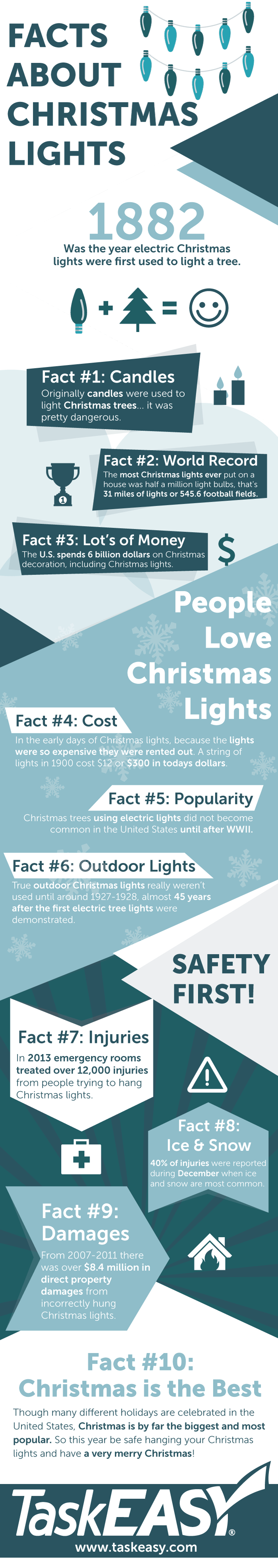 Facts About Christmas Lights