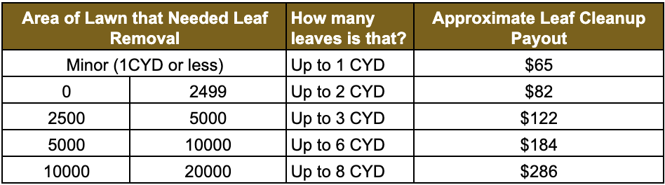 Ctx Leaf Pricing