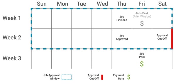 contractor-payment-schedule-job-approved contractor-payment-schedule-job-approved
